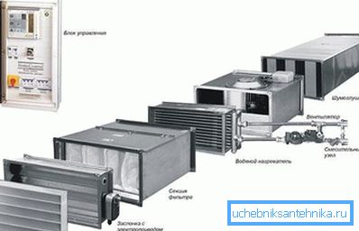 Savremeni uređaj za uklanjanje dima Savremeni uređaj za uklanjanje dima