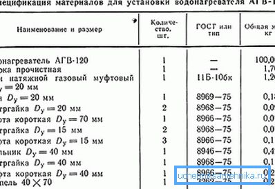 Specifikacija materijala za ugradnju AGV-120. Specifikacija materijala za ugradnju AGV-120.