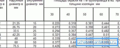 Poseban sto, koji predstavlja spremne podatke o unutrašnjim i vanjskim prečinama različitih proizvoda sa naznakom područja Poseban sto, koji predstavlja spremne podatke o unutrašnjim i vanjskim prečinama različitih proizvoda sa naznakom područja
