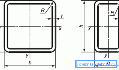 Specijalne norme regulišu ne samo materijal koji se koristi u proizvodnji, već i sve linearne dimenzije. Specijalne norme regulišu ne samo materijal koji se koristi u proizvodnji, već i sve linearne dimenzije.