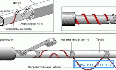 Način instalacije na otvorenom Način instalacije na otvorenom