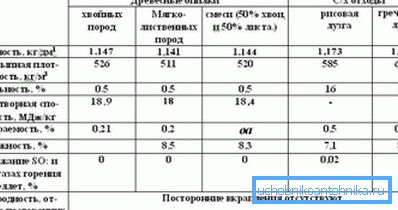 Upoređivanje karakteristika različitih vrsta granula Upoređivanje karakteristika različitih vrsta granula
