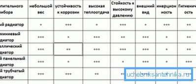 Upoređivanje radijatora. Upoređivanje radijatora.