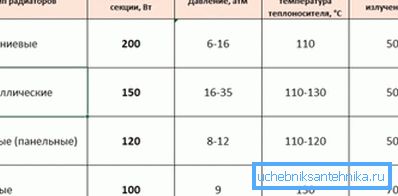 Upoređivanje prenosa toplote različitih tipova baterija