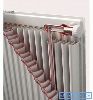 Čelični ravno grejanje radijator u rezu Čelični ravno grejanje radijator u rezu