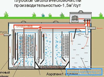 Stanica za biološku terapiju