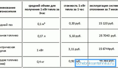 Troškovi različitih izvora energije. Troškovi različitih izvora energije.