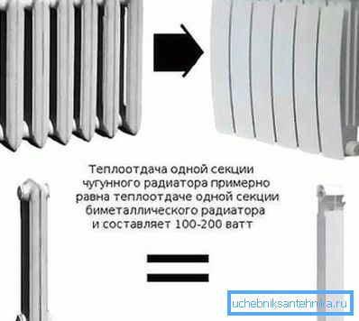 Toliko toplote daje jedan odeljak. Toliko toplote daje jedan odeljak.