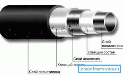 Struktura metalnog cjevovoda Struktura metalnog cjevovoda