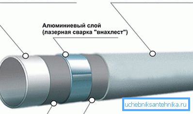 Struktura metalne cijevi. Struktura metalne cijevi.