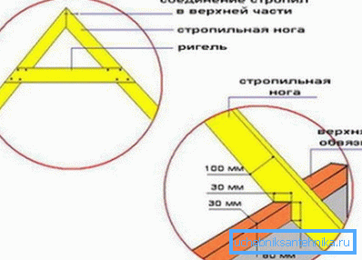 Krovne konstrukcije Krovne konstrukcije