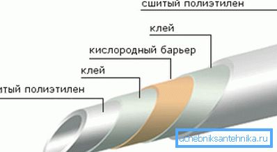 Struktura cevi etilena.