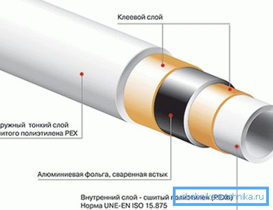 Struktura proizvoda.