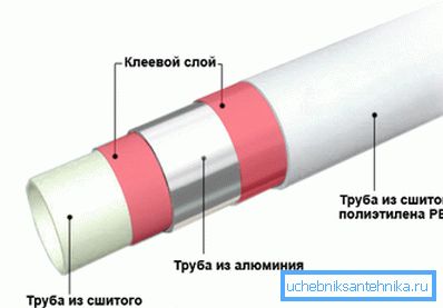 Struktura cevi