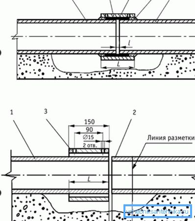 Docking: A - početni položaj BNM sa rupama; B - položaj BNM nakon instalacije; 1, 2 - BNT; 3 - BNM; 4 - vezivanje; 5 - konoplja; L je dužina; I - rastojanje za montiranje