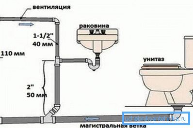 Postoje cijevi debljine 40 mm, ali se vrlo rijetko koriste prilikom instalacije kanalizacije, a ponekad samo za organizovanje otvora za sprečavanje formiranja vazdušnih utikača.