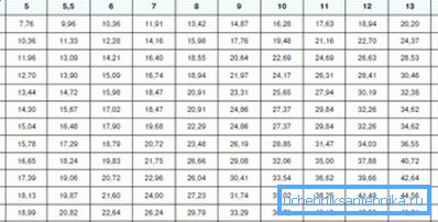 Tabela prečnika / masa vodovodnih cevi Tabela prečnika / masa vodovodnih cevi