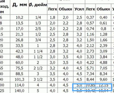 Tabela parametara (za čelične delove) Tabela parametara (za čelične delove)