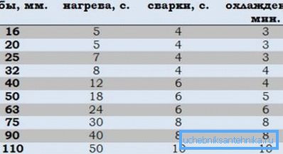 Tabela parametara zavarivanja Tabela parametara zavarivanja