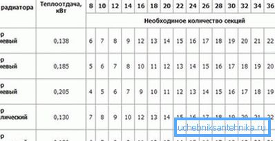 Tabela izračunavanja dionica aluminijuma i bimetalnih struktura. Tabela izračunavanja dionica aluminijuma i bimetalnih struktura.