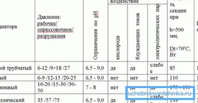 Tabela tehničkih karakteristika uređaja za grijanje
