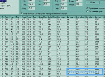 Tabela zavisnosti unutrašnje temperature na sezonu i tipu strukture Tabela zavisnosti unutrašnje temperature na sezonu i tipu strukture