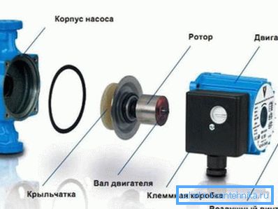 Stoga pumpa izgleda demontirana.