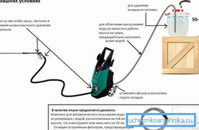 Tako je prerađivačke krpice ispravno priključeno na vodovod - voda ne protiče direktno, već kroz bilo koji prilagođeni kontejner