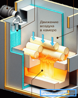 Ovako radi gasni generator. Ovako radi gasni generator.