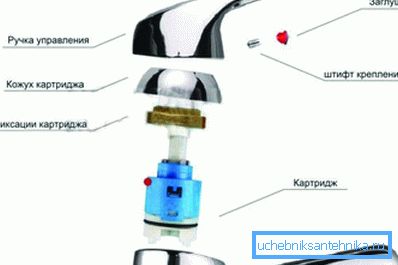 Dakle, dizalica s kertridžom razume Dakle, dizalica s kertridžom razume