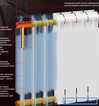 Tako je bimetalni radijator Tako je bimetalni radijator