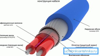 Izgleda kao dizajn grejnih kablova sa stalnim otporom Izgleda kao dizajn grejnih kablova sa stalnim otporom