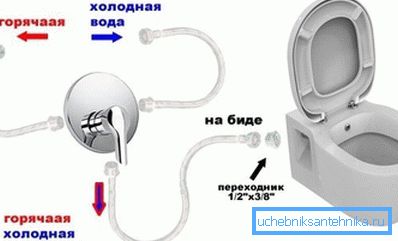 Izgleda kao veza sa standardnim sistemom