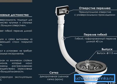 Ovako sistem gleda na ovu fazu skupa, kada su priključak i preliv priključeni Ovako sistem gleda na ovu fazu skupa, kada su priključak i preliv priključeni