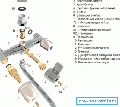 Izgleda kao sistem sa rastavljenim ventilom