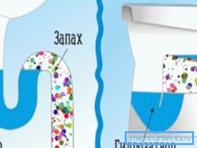 Tako se zaptivaju u umivaoniku i toaletu