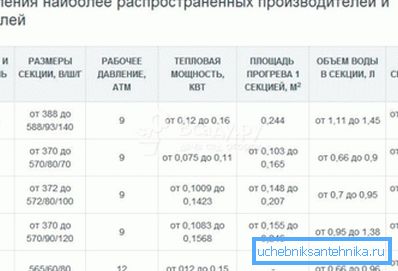 Takve informacije za svaki proizvod moraju biti na listi podataka. Takve informacije za svaki proizvod moraju biti na listi podataka.
