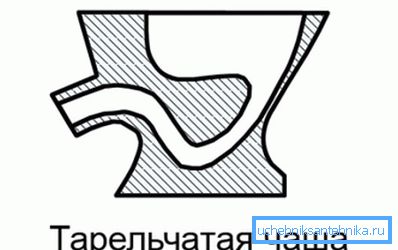 Ove vrste struktura nazivaju se šolje za diskove. Ove vrste struktura nazivaju se šolje za diskove.