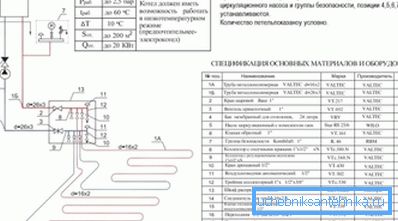 Tehnički uslovi rada pri upotrebi kotlova za organizaciju sistema grejanja u obliku podnog grejanja Tehnički uslovi rada pri upotrebi kotlova za organizaciju sistema grejanja u obliku podnog grejanja