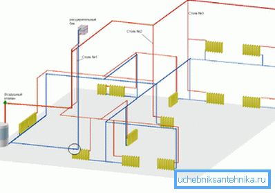 Tehnički plan za grejanje dvospratne kuće Tehnički plan za grejanje dvospratne kuće