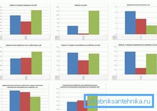 Studija izvodljivosti će vam pomoći da razumete zašto su takvi materijali i oprema izabrani.