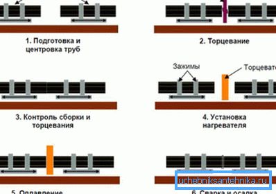 Tehnologija zavarivanja. Tehnologija zavarivanja.