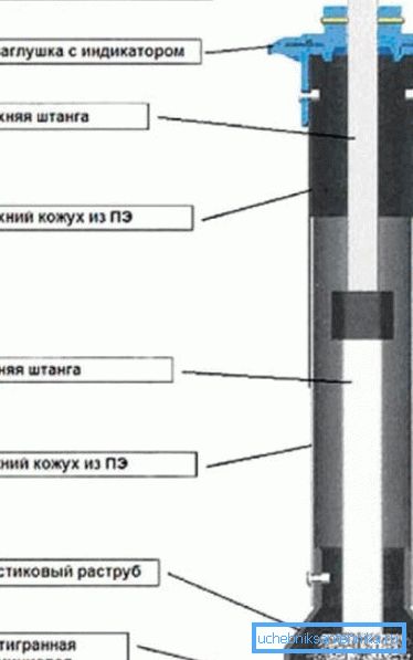 Teleskopski nastavak Teleskopski nastavak
