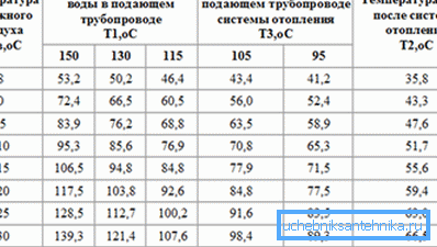 Raspored temperature grijanja. Kako je lako vidjeti, temperature ne prelaze 150C. Raspored temperature grijanja. Kako je lako vidjeti, temperature ne prelaze 150C.