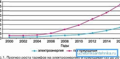 Trend je jasno vidljiv na grafikonu rasta komunalnih tarifa. Trend je jasno vidljiv na grafikonu rasta komunalnih tarifa.