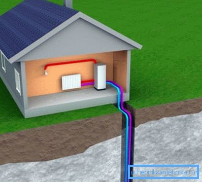 Zemaljska toplotna energija se može koristiti za zagrevanje kuće. Zemaljska toplotna energija se može koristiti za zagrevanje kuće.