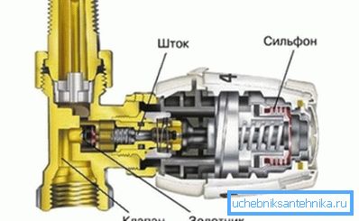 Cut termostat Cut termostat