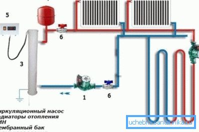 Tip i broj pumpi zavisi od dužine i konfiguracije sistema grejanja