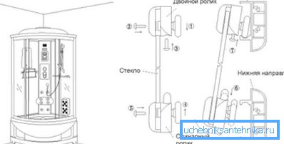 Tipični vodič za ugradnju vodiča, koji prikazuje vreme instalacije mačevanja Tipični vodič za ugradnju vodiča, koji prikazuje vreme instalacije mačevanja