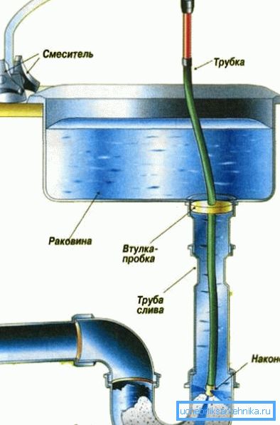 Umesto kabla može se koristiti tanko crevo Umesto kabla može se koristiti tanko crevo